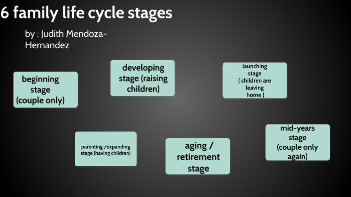 6-family-life-cycle-stages-by-judith-mendoza-hernandez