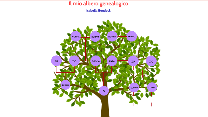 L'albero Genealogico by Isabella Bendeck