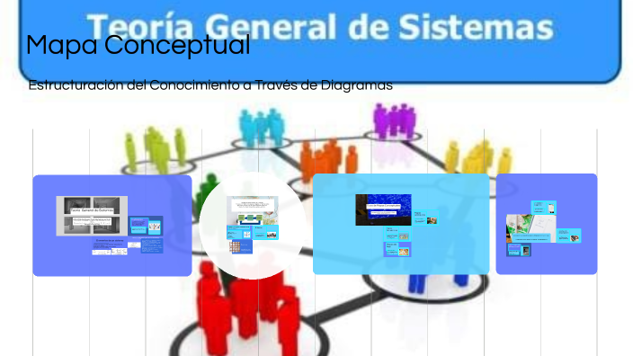 Mapa Conceptual by Jennifer Cruz on Prezi