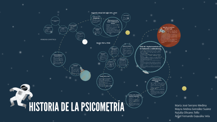 HISTORIA DE LA by Ángel Fernando González Vela on Prezi