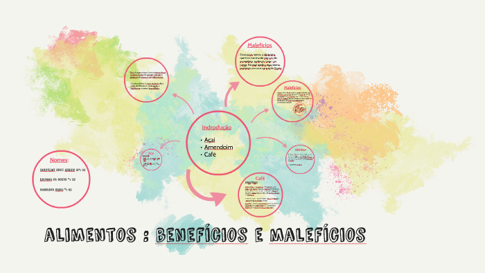 alimentos : benefícios e malefícios by kauana costa on Prezi