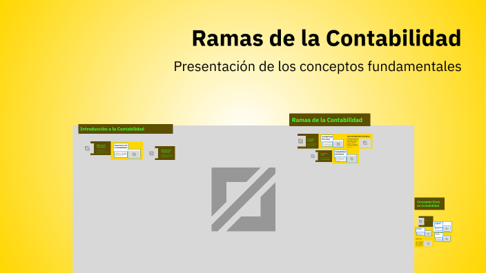Ramas de la Contabilidad by Emely oliva on Prezi