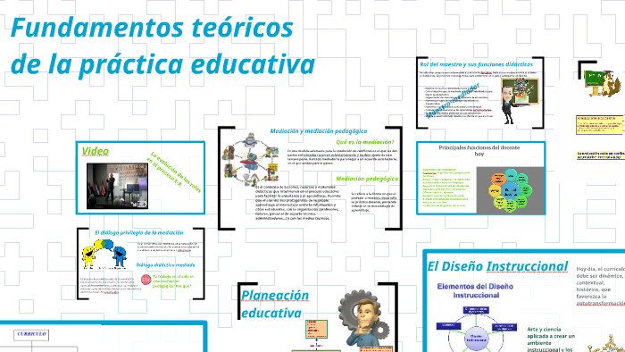Fundamentos teóricos de la práctica educativa by Maricela Martínez on Prezi