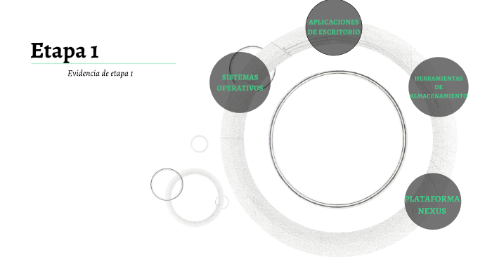 EVIDENCIA DE APRENDIZAJE DE LA ETAPA 1 by Delia Ramirez on Prezi
