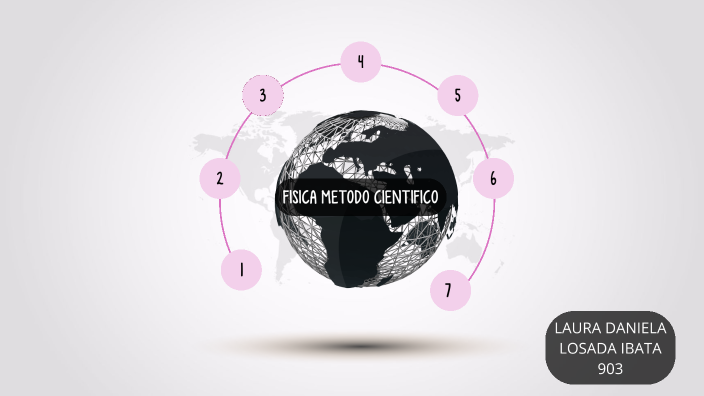 METODO CIENTIFICO by LAURA LOSADA *NANI* on Prezi
