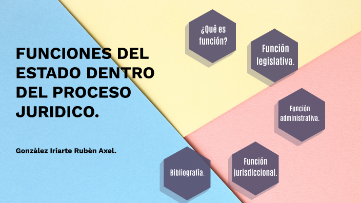 Funciones del Estado by Ruben Gonzalez Iriarte on Prezi
