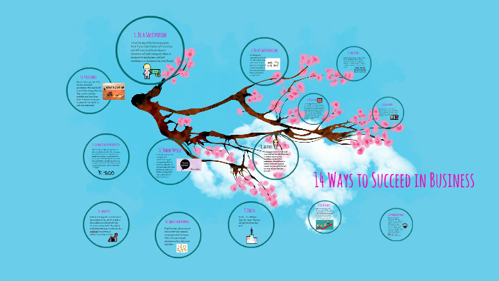 15 Ways to Succeed in Business by Alina Kobzar on Prezi