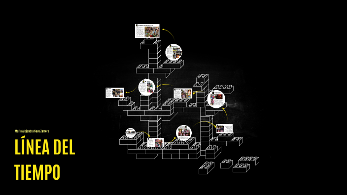 Linea del tiempo by Alejandra Nava on Prezi