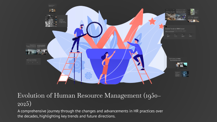 Evolution of Human Resource Management (1950–2025) by Akhil RAj r on Prezi