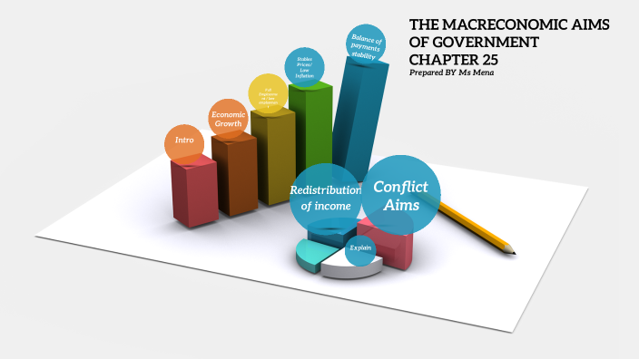 THE MACROECONOMIC AIMS OF GOVERNMENT by Mena on Prezi