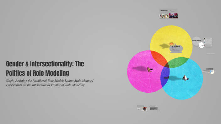 Resisting the Neoliberal Role Model by Eric Hann on Prezi