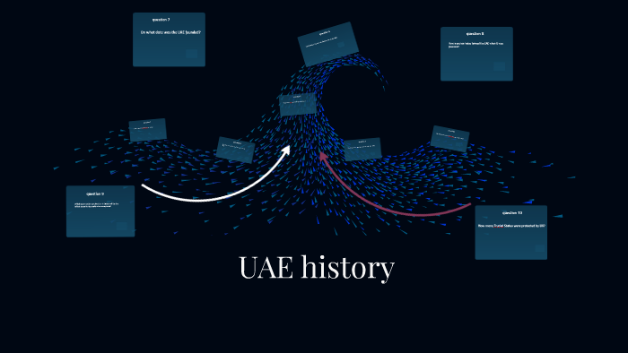 UAE history by laila essam on Prezi