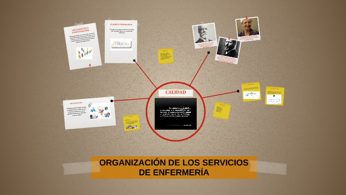 ORGANIZACIÓN DE LOS SERVICIOS DE ENFERMERÍA by eunice salazar on Prezi Next