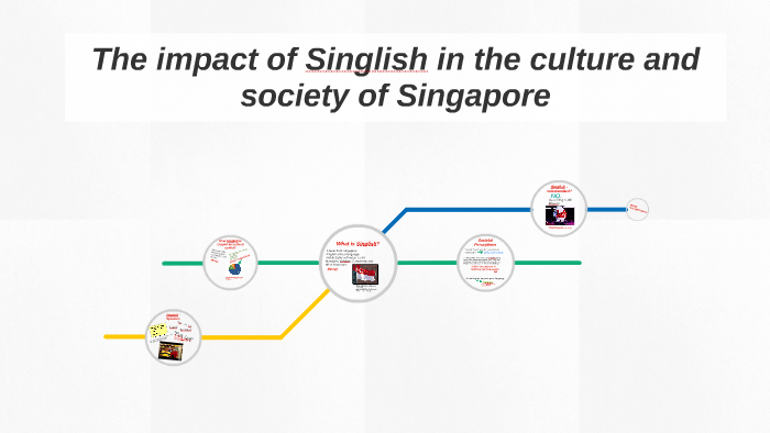 The Impact Of Singlish In The Culture And Society Of Singapore By Lucas Nacif