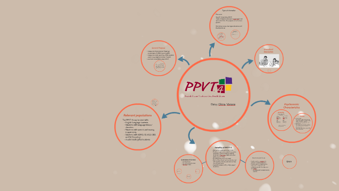 Peabody Picture Vocabulary Test 4 by Viviane Chang on Prezi