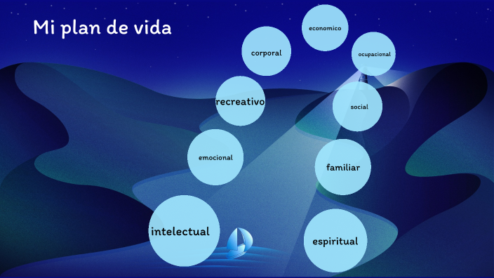 mi plan de vida by LUIS HERNANDEZ ROMERO on Prezi