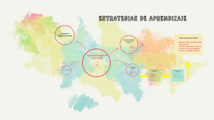 ESTRATEGIAS DE APRENDIZAJE by Anjannette Gavarrete Sikaffy on Prezi
