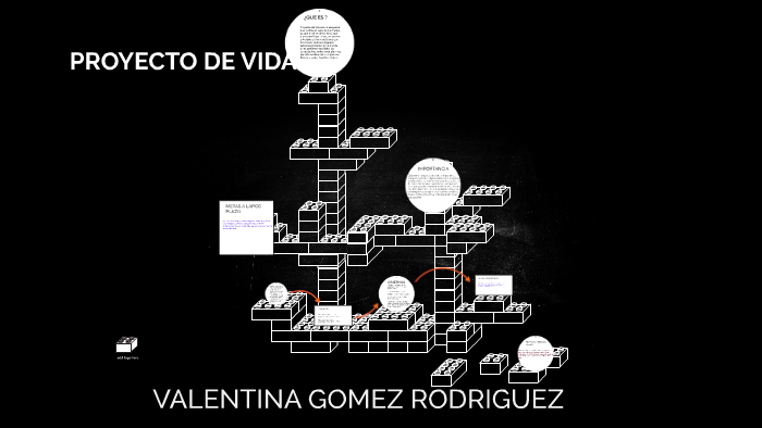PROYECTO DE VIDA by valentina gomez rodriguez on Prezi