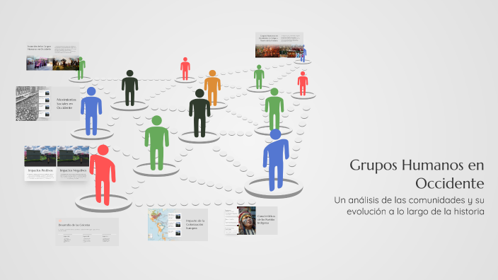 Grupos Humanos en Occidente by JUAN AMEZCUA on Prezi