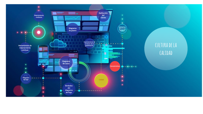 Cultura de la calidad by Steven Marin on Prezi