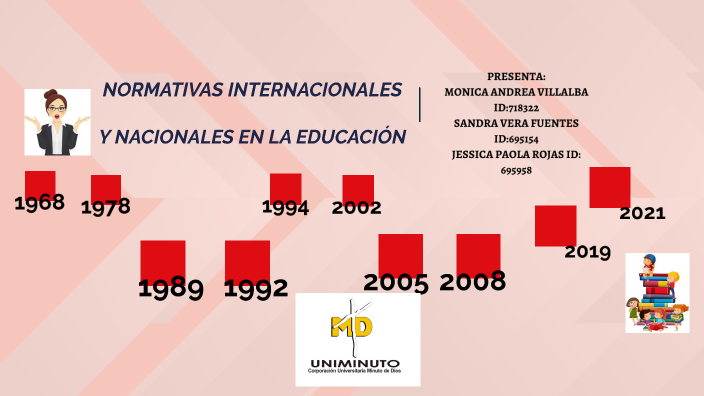 Normativas Internacionales Nacionales En La Educación Inclusiva By ...