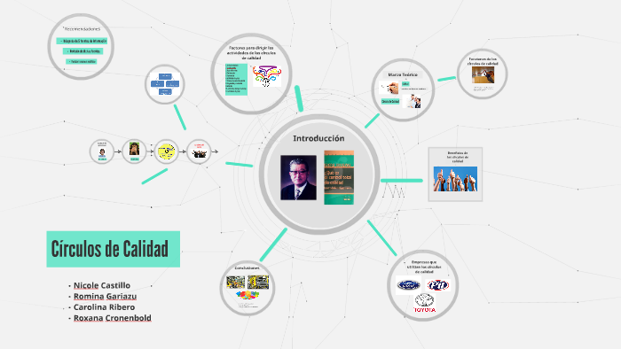 Círculos de Calidad by Patricia Cronenbold Aranibar on Prezi