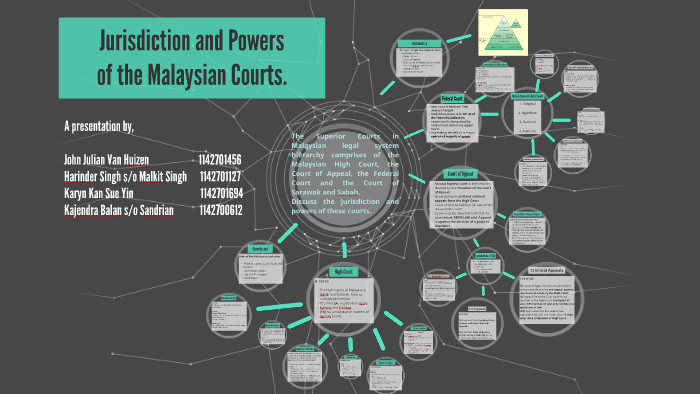 The Superior Courts In Malaysian Legal System Hierarchy By Karyn Kan