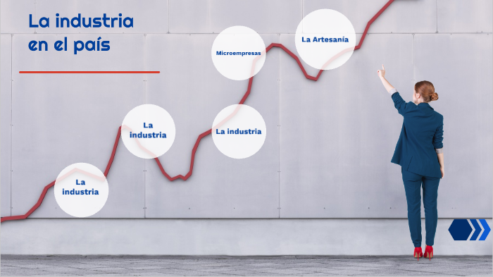 La industria en nuestro país by Amelia Bastidas on Prezi