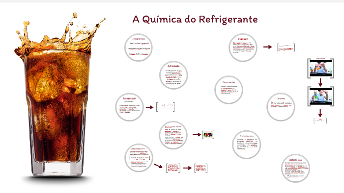 A Química do Refrigerante by on Prezi