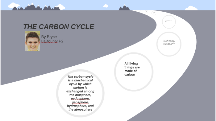 The Carbon Cycle by Bryce LaBounty on Prezi