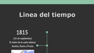 Linea del tiempo (20 hechos mas importantes). by Cristian Mena on Prezi ...