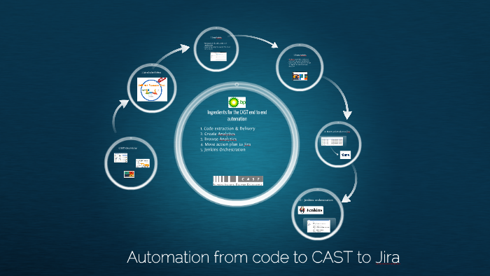 Automation from code to CAST results by Geert Waanders on Prezi