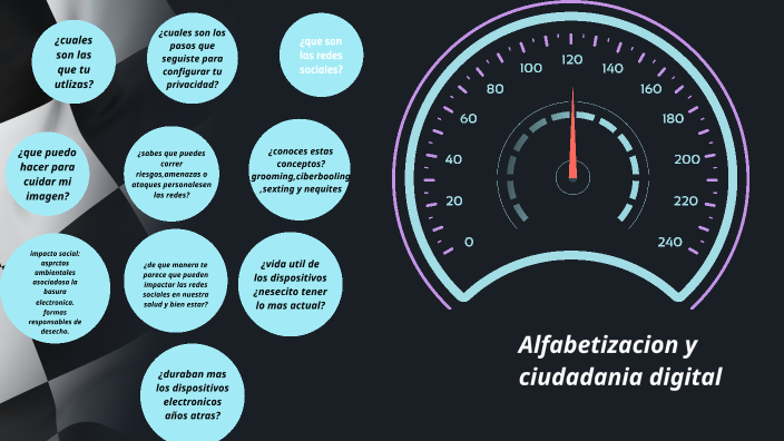 alfabetización y ciudadanía digital juan Alfonso by totito malito on Prezi