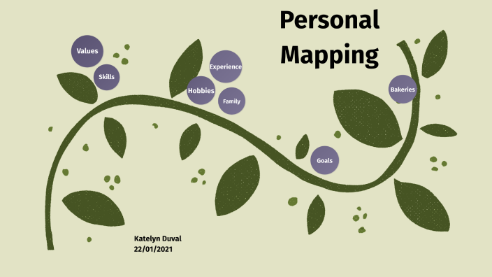 Mind Map by ThatsTheKace on Prezi