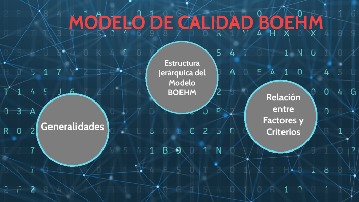 Modelo de calidad BOEHM. by Monica Moreno