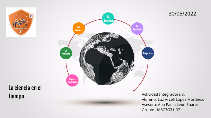La ciencia en el tiempo by LUZ LOPEZ on Prezi