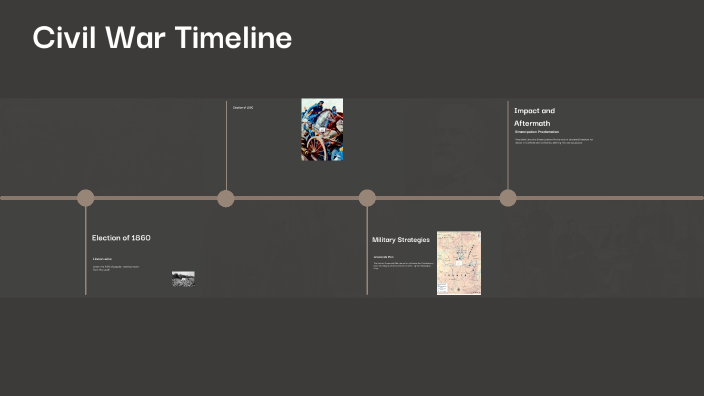 Civil War Timeline by Kadance Campbell on Prezi
