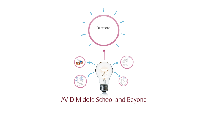 AVID Middle School And Beyond By Michael Robinson On Prezi