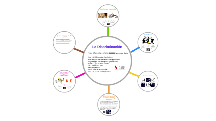 La Discriminación by Sara de Antón Santiago on Prezi
