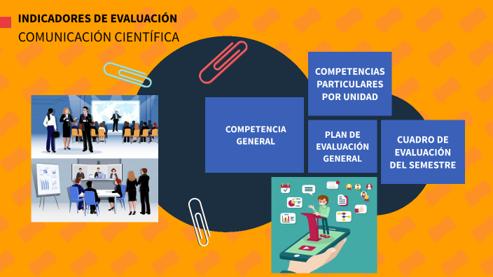 Indicadores de evaluación by Olivarez Martínez Alan Saúl on Prezi