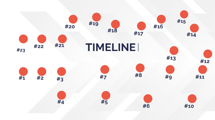 classical civilizations timeline by matthew berna on Prezi