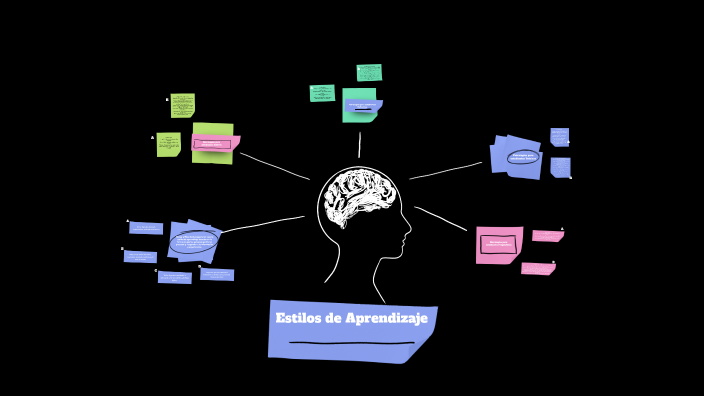 Estilos de Aprendizaje by Pedro Valverde on Prezi