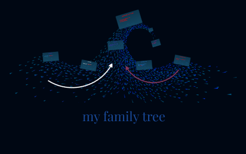 my family tree by zee young on Prezi