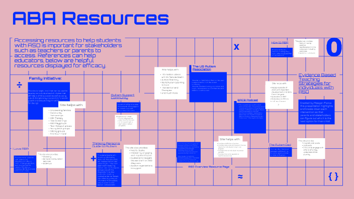 ABA Resources by Jessica Zuniga on Prezi