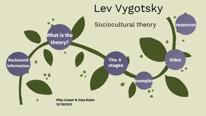 Lev Vygotsky by riley coo on Prezi