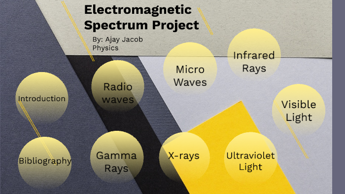 Electromagnetic Spectrum Project by Ajay Jacob on Prezi