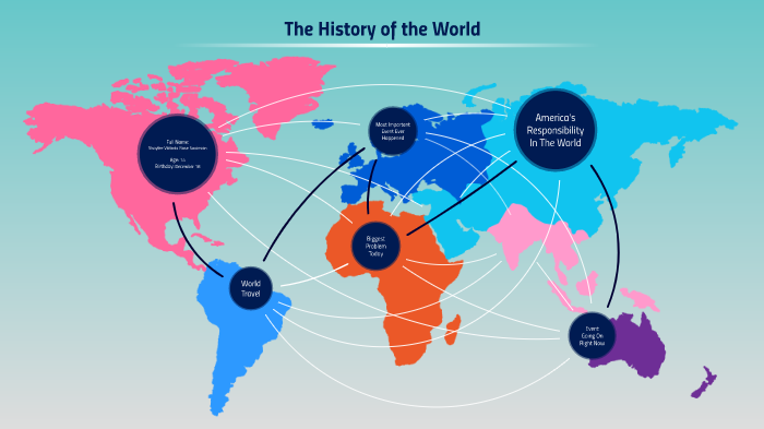 History of the World by Shaylee Swanson on Prezi