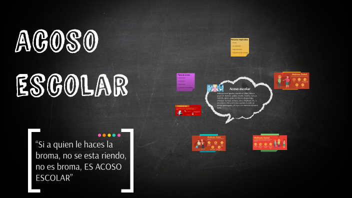 Acoso escolar by on Prezi