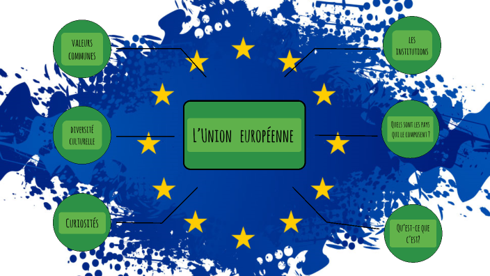 Unión Europea by carla santos ordoñez on Prezi