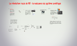 Les Etapes De La Revolution Russe 1917 By Cours Histoire Co Marais